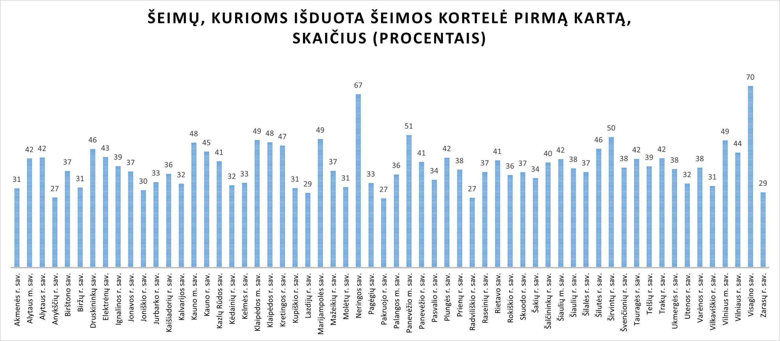 Pirmas paveikslėlis